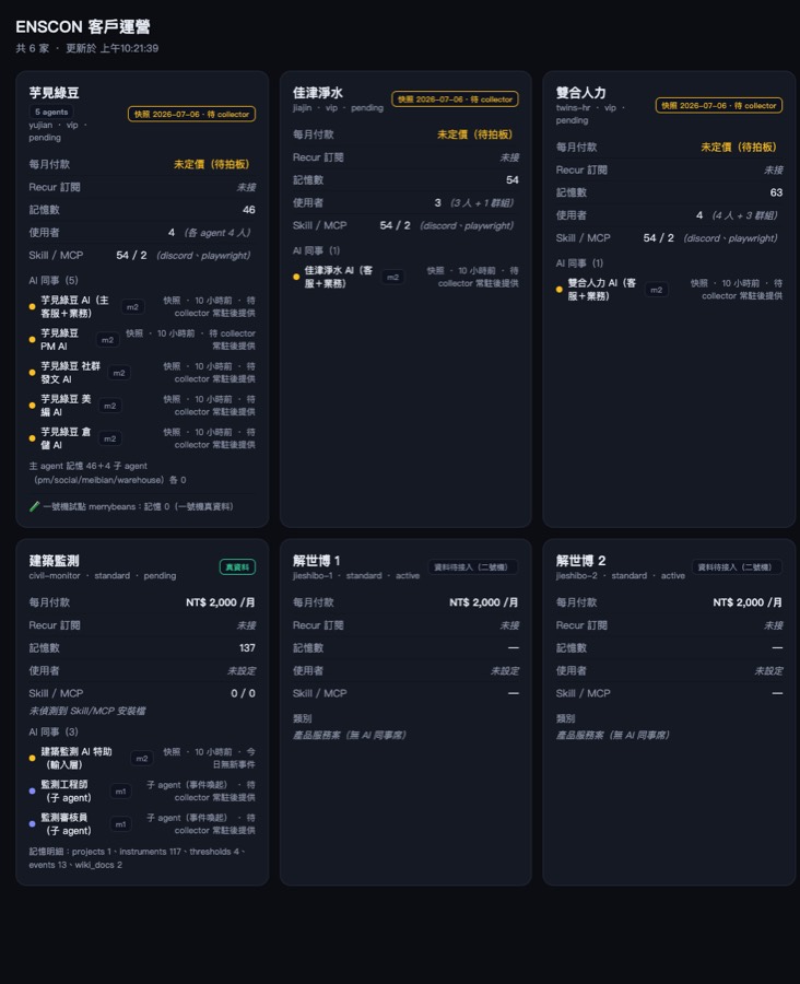 客戶運營中心實況截圖